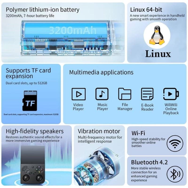 Consola portátil Anbernic RG35XX Pro 64GB negra con batería 3200 mAh, Linux 64 bit, WiFi, Bluetooth 4.2, altavoces Hi-Fi, motor de vibración y expansión TF