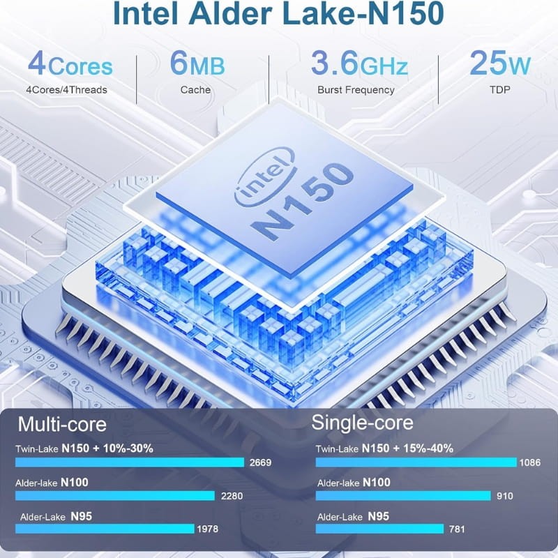 Beelink MINI S13 Pro Intel N150/16GB/500GB SSD Cor Azul - Item2