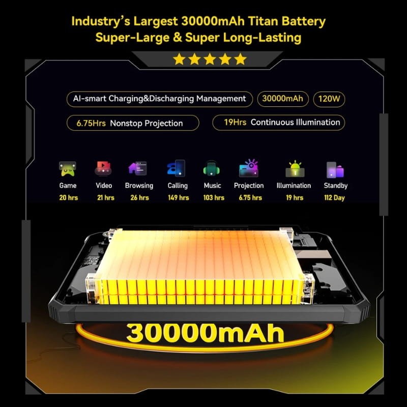 Blackview Active 12 Pro 11 12GB/256GB WiFi + 5G Rugged com Projetor - Item9