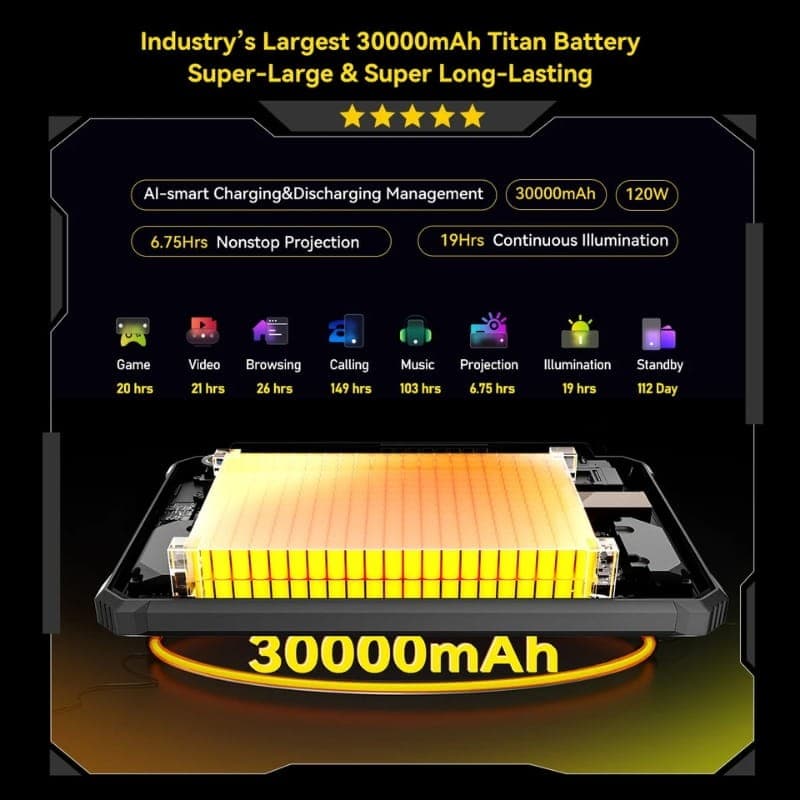 Blackview Active 12 Pro 11 12Go/256Go WiFi + 5G Robuste - capacité de la batterie