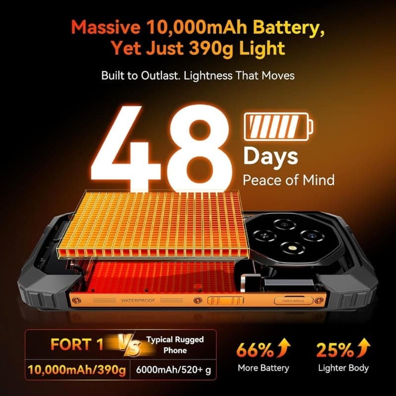 Blackview Fort 1 4Go/128Go Noir Robuste - capacité de la batterie
