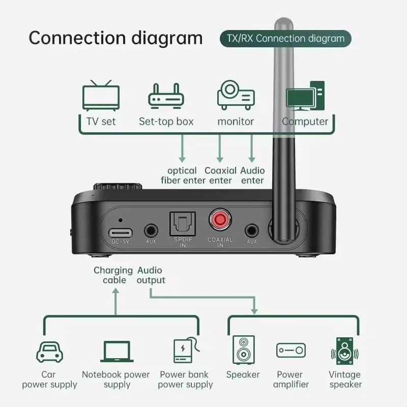 C41 - Transmisor y Receptor Bluetooth - Ítem5