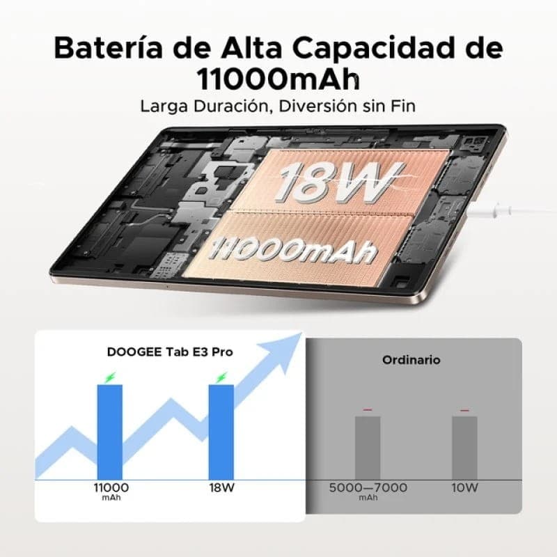 Doogee E3 Pro 13 8 GB/256 GB WiFi + 4G Negro - capacidad de la batería