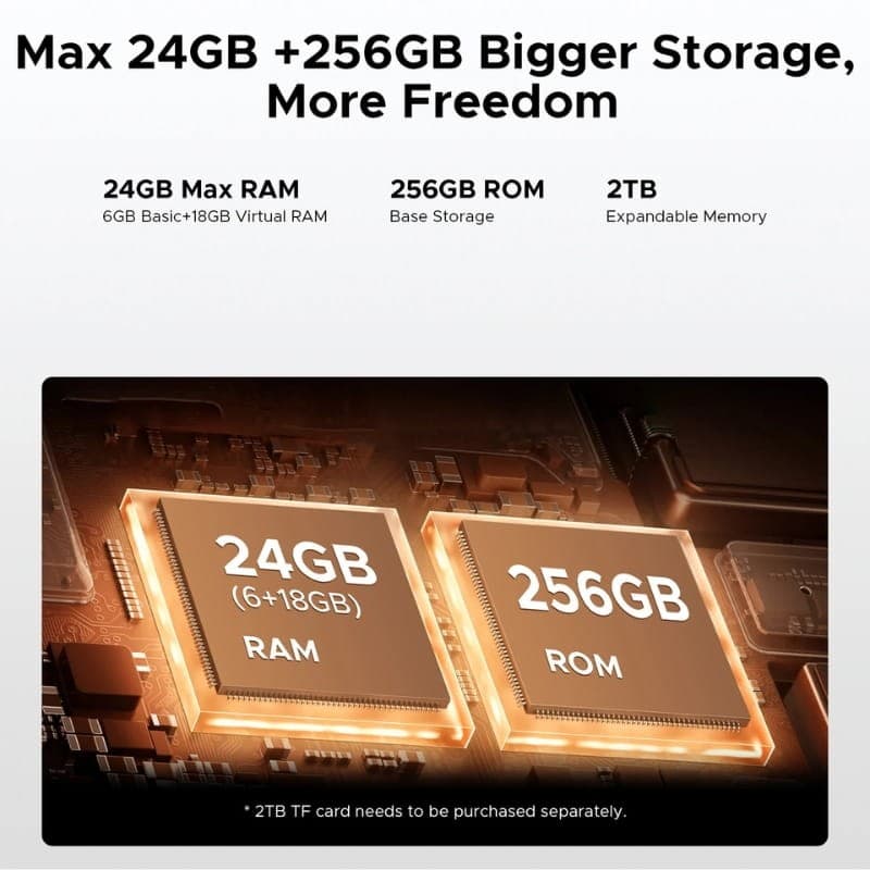 Doogee Fire 3 Ultra 6Go/256Go Gris - capacité de mémoire