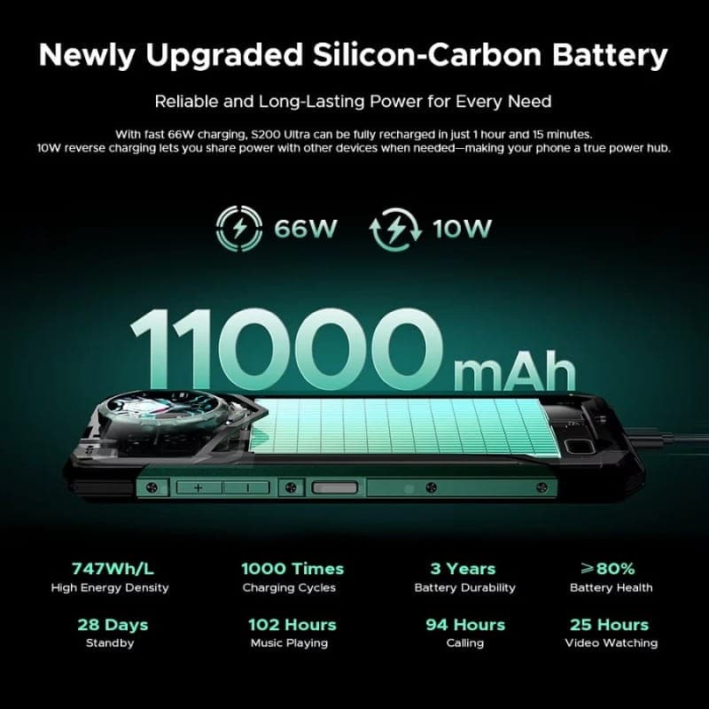Doogee S200 Ultra 5G 12GB/1TB Preto - capacidade da bateria