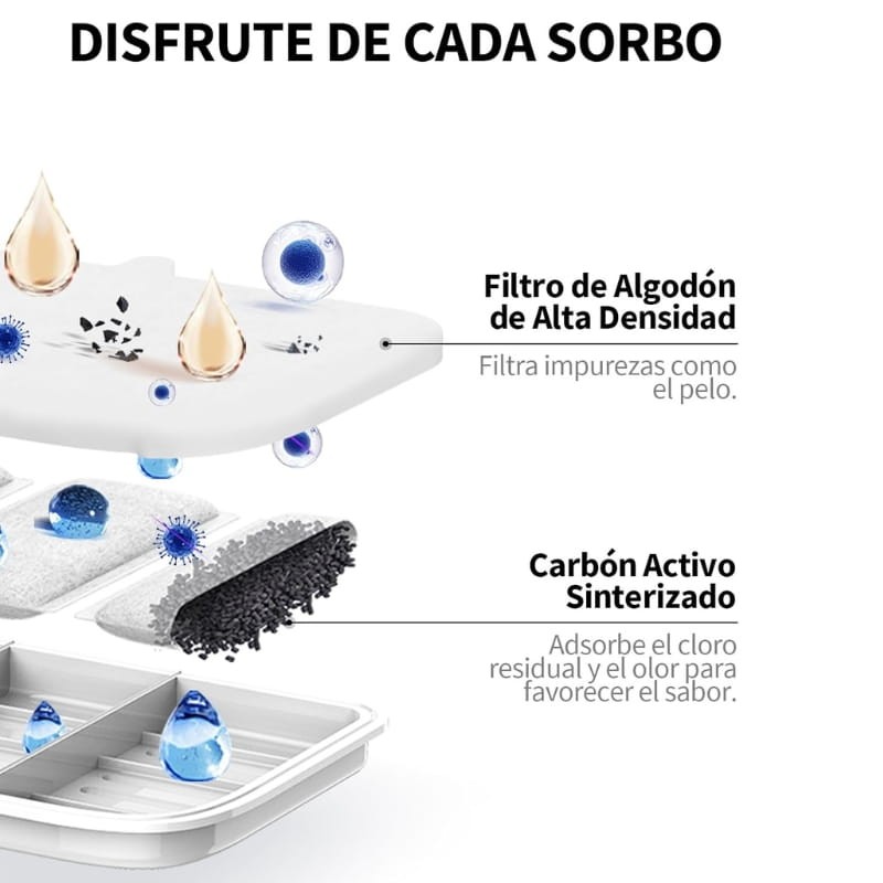 Filtres pour abreuvoir automatique PETKIT Eversweet MAX - Petkit Filter Unit Rect - Kit 5 unités - Ítem1