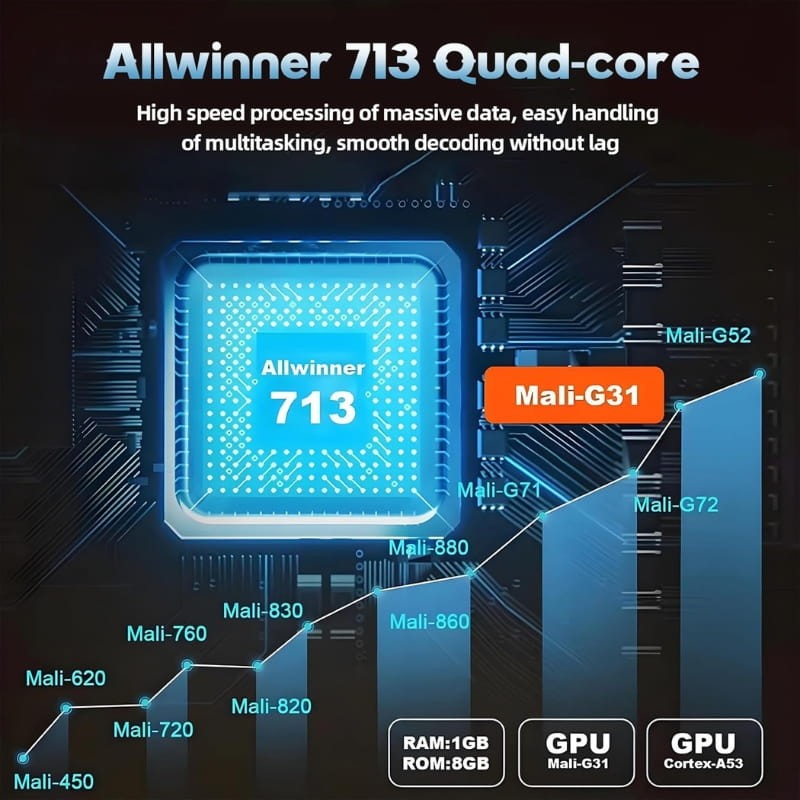 Game Projector P30 Max 1Go/8Go Android 11 + 2 manettes - Ítem2