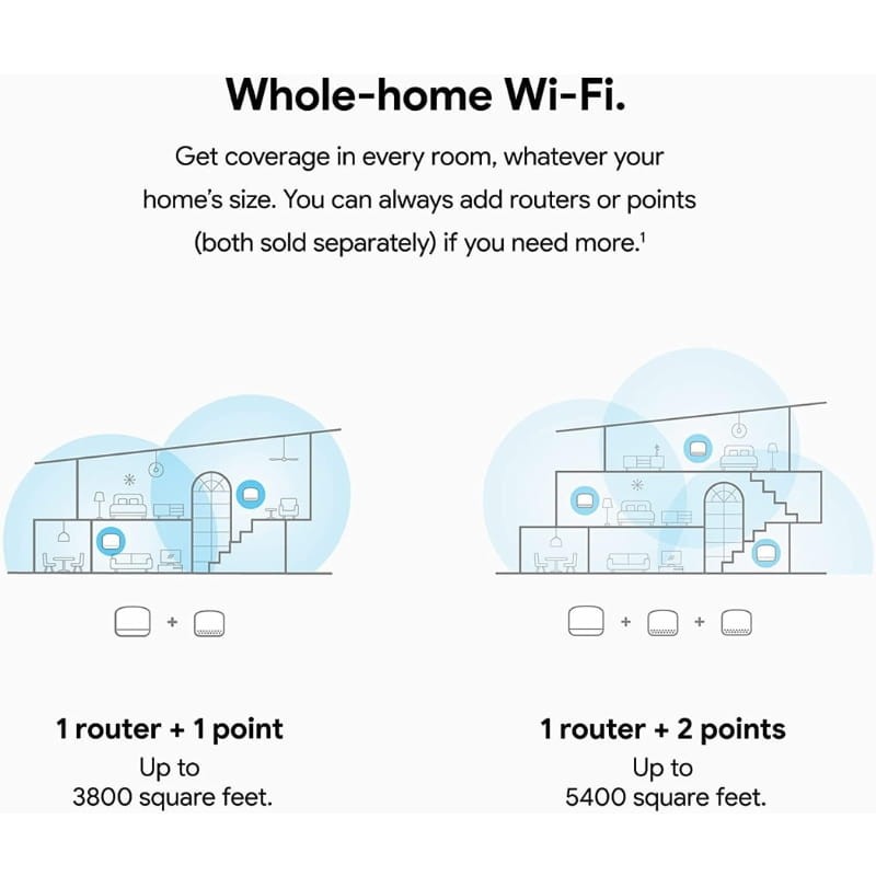Google Nest WiFi AC2200 Router + 2 Pontos - Item1