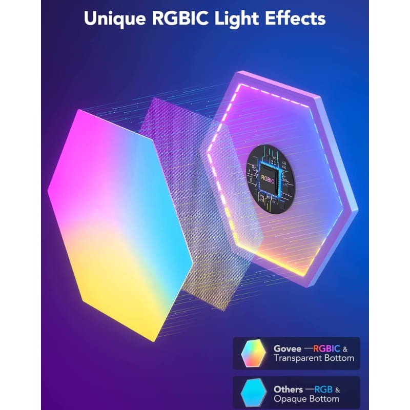 Govee Glide Hexa - Painéis LED inteligentes - Item2