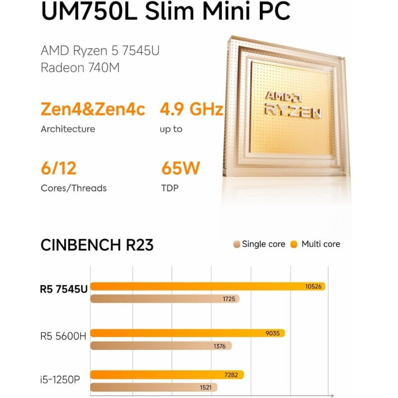 Minisforum UM750L Slim AMD Ryzen 5 7545U 16Go/1To - Ítem4