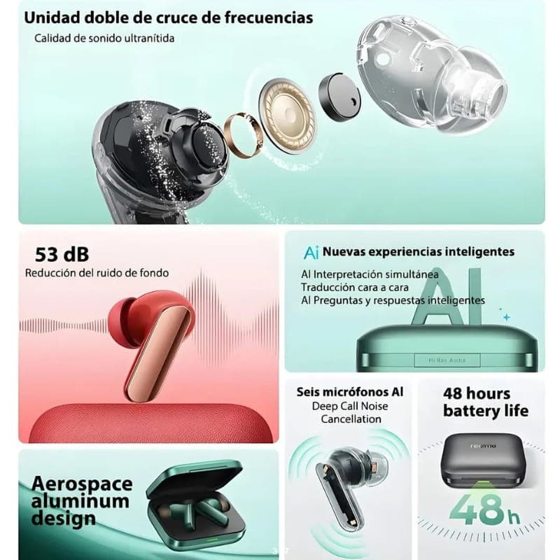 Realme Buds Air 7 Pro ANC Gris - principales fonctions