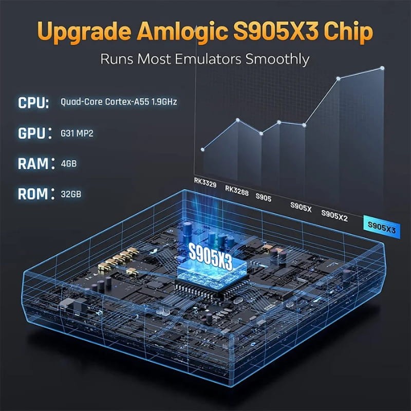 Super Console Cube X3 4Go/32Go Triple OS + Carte 64Go - Ítem2