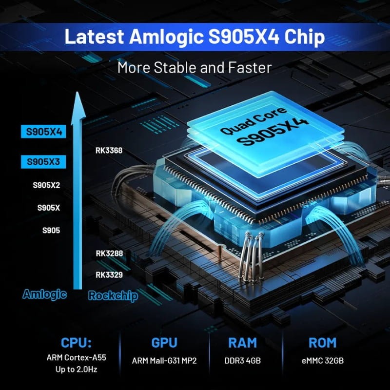 Super Console X4 Plus 4Go/32Go Triple OS + Carte 64Go - Ítem2