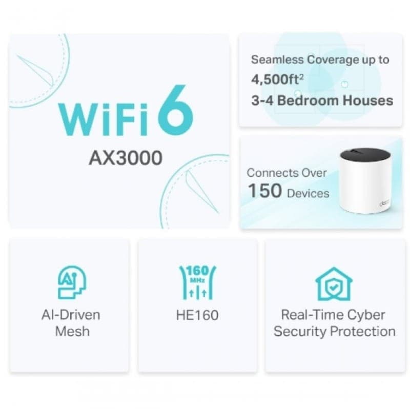TP-Link Deco X55 Sistema Wi-Fi 6 Mesh AX3000 (2 Pack) - funciones principales