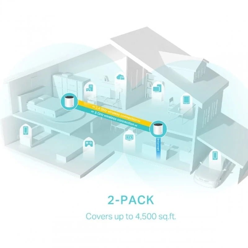 TP-Link Deco X55 Sistema Wi-Fi 6 Mesh AX3000 (2 Pack) - Ítem3