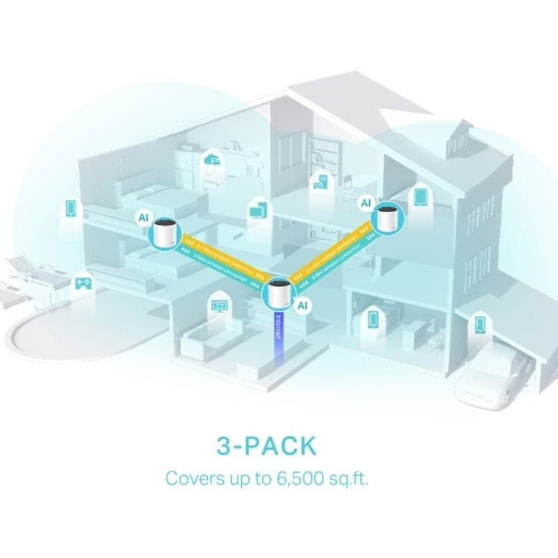 TP-Link Deco X55 Sistema Wi-Fi 6 Mesh AX3000 (3 Pack) - alcance de los router