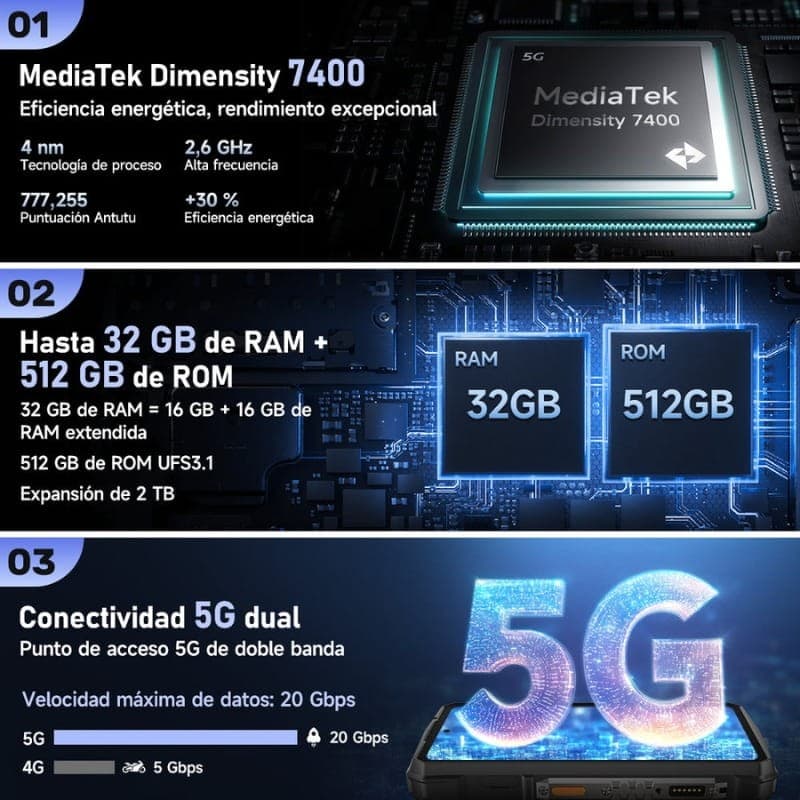Ulefone Armor 29 Pro Versão Térmica 5G Dual SIM 16GB/512GB - processador e memória
