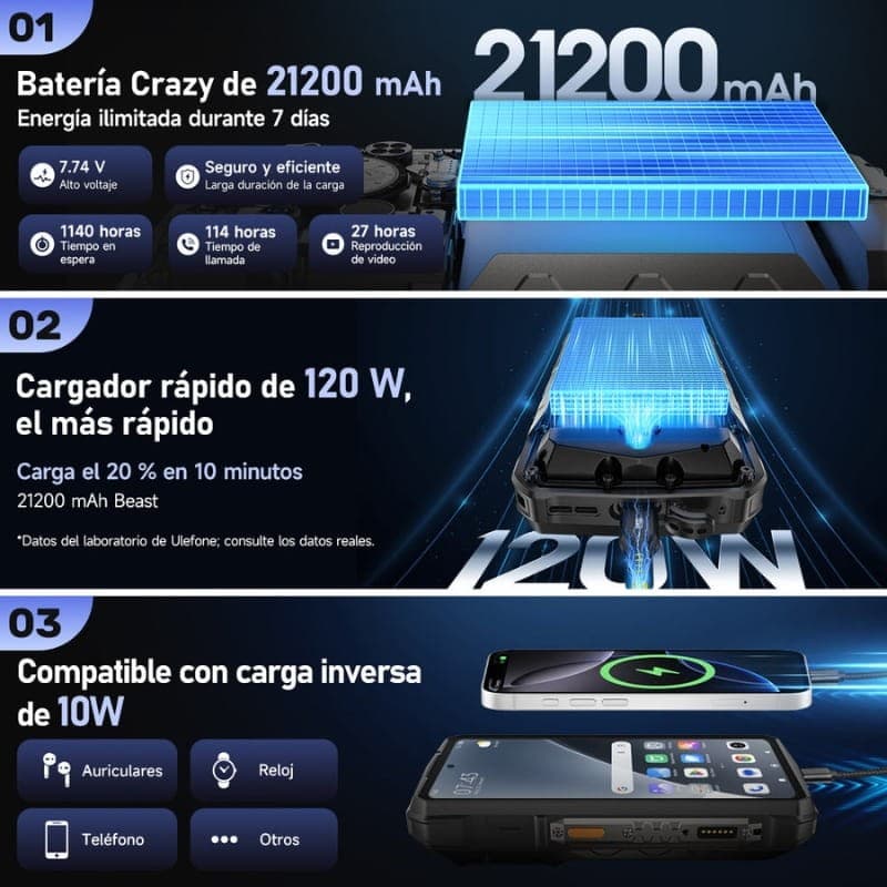 Ulefone Armor 29 Pro Versão Térmica 5G Dual SIM 16GB/512GB - capacidade da bateria