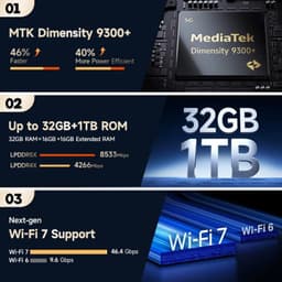 Ulefone Armor 29 Ultra 5G 16Go/1To - la capacité de la mémoire et du processeur