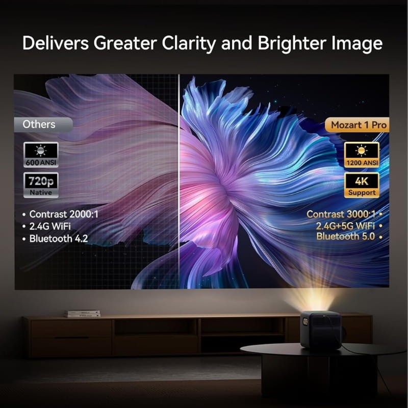 Wanbo 2025 Mozart 1 Pro New Android TV 11 Bleu Foncé - Ítem4