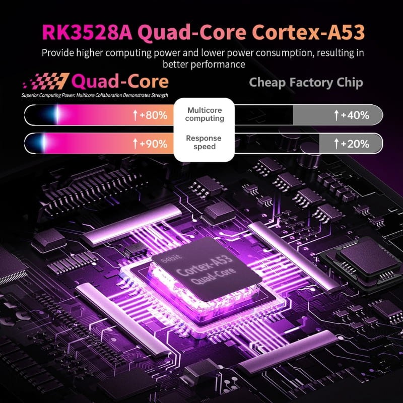 X88 PRO 14 Max RK3528 4GB/64GB Android 14 - Ítem2