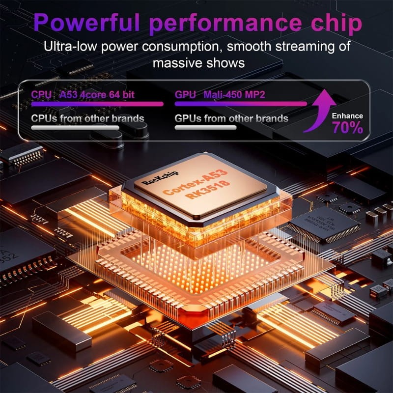 X88 Pro TI RK3518 2GB/16GB WiFi 6 Android 14 - Item3