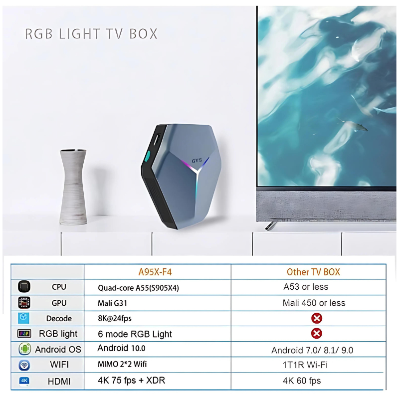 A95X F4 S905X4 4GB/32GB Android 11 - Android TV - Item10