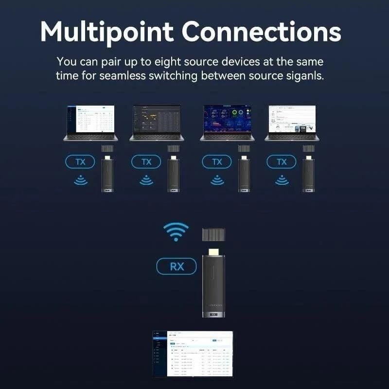 Vention ADCB0 Adaptador de HDMI inalámbrico - Ítem3