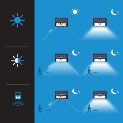 Aplique LED Solar Mpow con Sensor Movimiento MSL7 - Ítem3