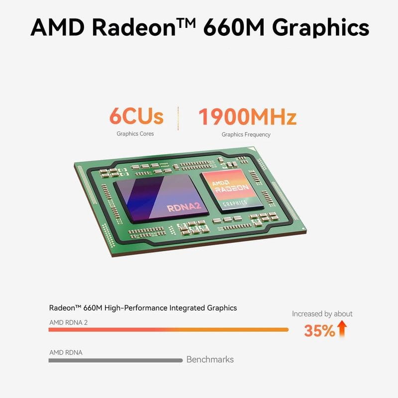 Beelink EQR6-D5 AMD Ryzen 5 6600H/24 Go/1 To SSD/Windows 11 Pro Gris - Mini PC - Ítem2