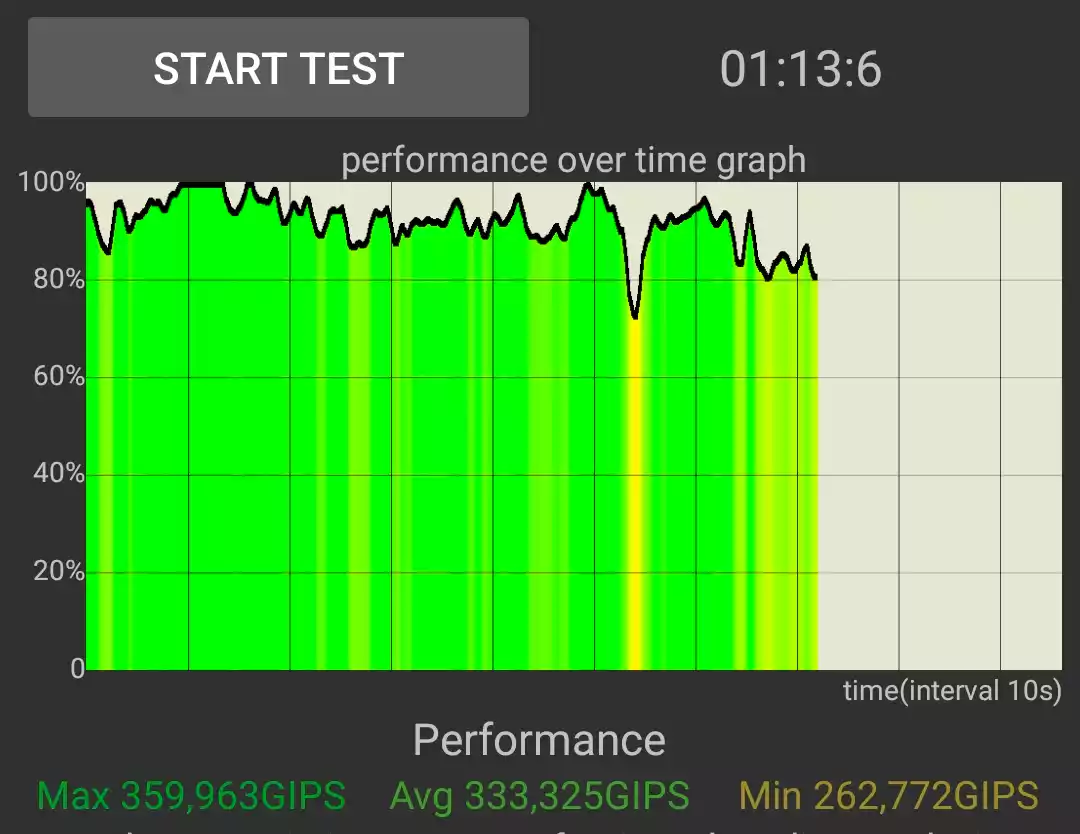 Datos sobre la gestión de la temperatura del Xiaomi 13