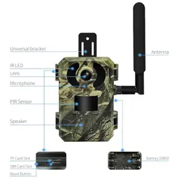 Cámara de seguridad IP Escam QF380 4G/LTE Solar Funciones