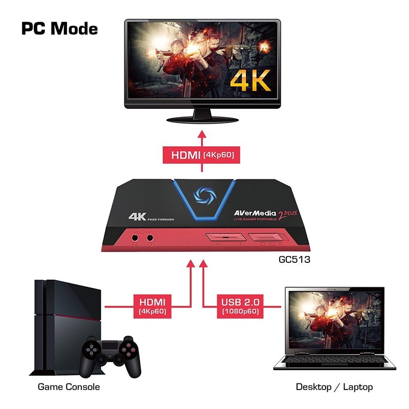 Карта видеозахвата live gamer portable 2 plus avermedia gc513