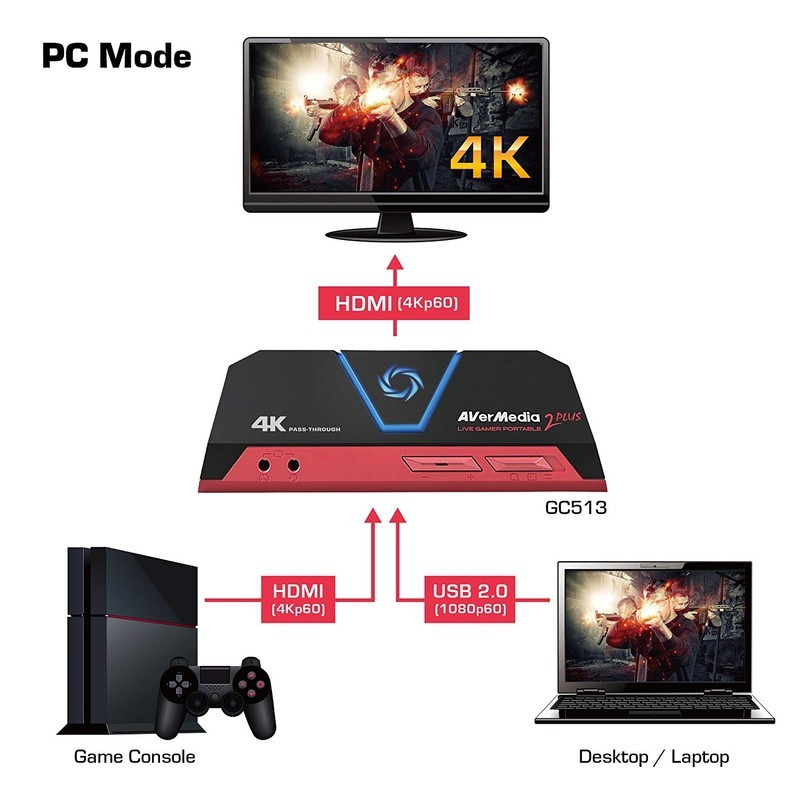 Capturadora AVerMedia 2 Plus Live Gamer Portable 4K - Ítem7