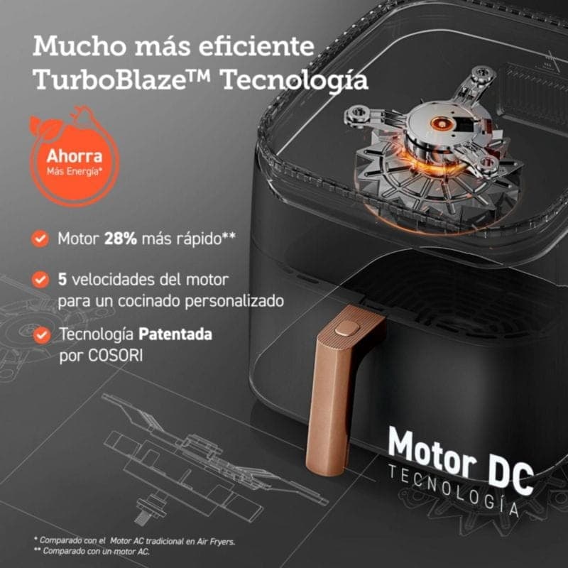 Características da Fritadeira de ar Cosori KOSP0019EUN 6 Litros 1725 W