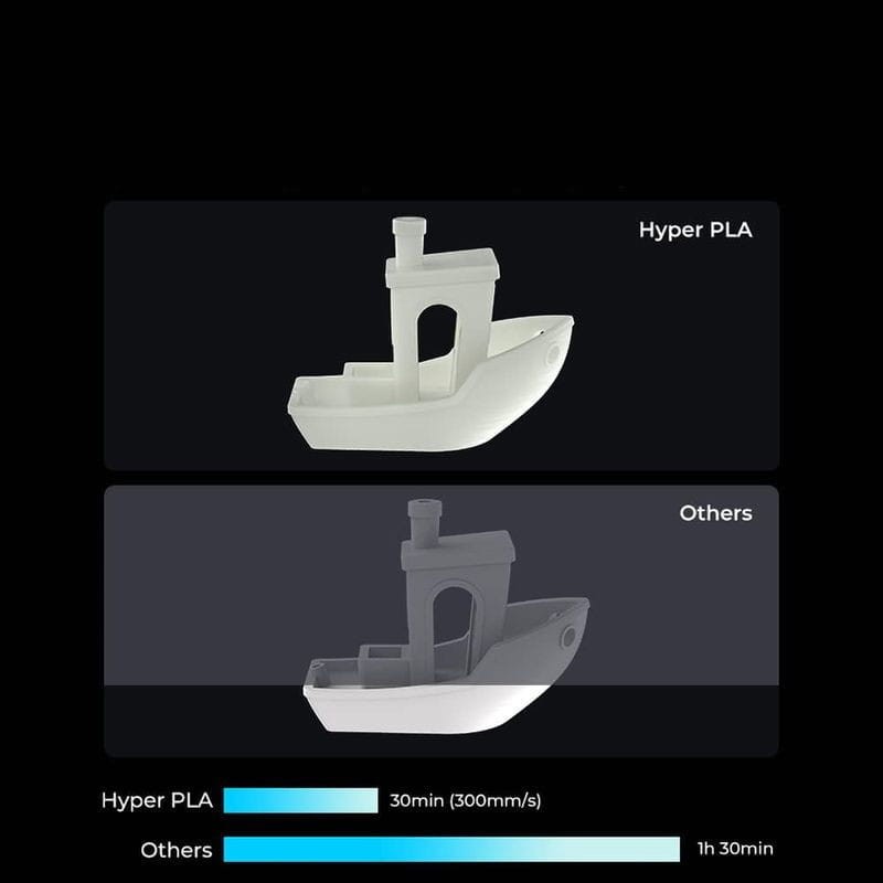 Creality Hyper PLA Filament - 1.75mm - Impression à haute vitesse jusqu'à 600mm/s - Bobine de 1kg Couleur Blanche - Compatible avec les imprimantes 3D FDM - Ítem1