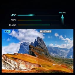 Gráfico comparando codecs AV1, VP9 e H.265: AV1 com 20–30% mais eficiência, mostrando paisagem dividida com nitidez e cores superiores no lado AV1