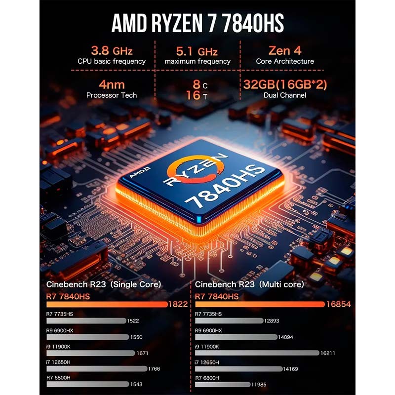 GMKtec NucBox K6 Ryzen 7 7840HS/Sem RAM/Sem SSD Cinzento - Mini PC - Item3