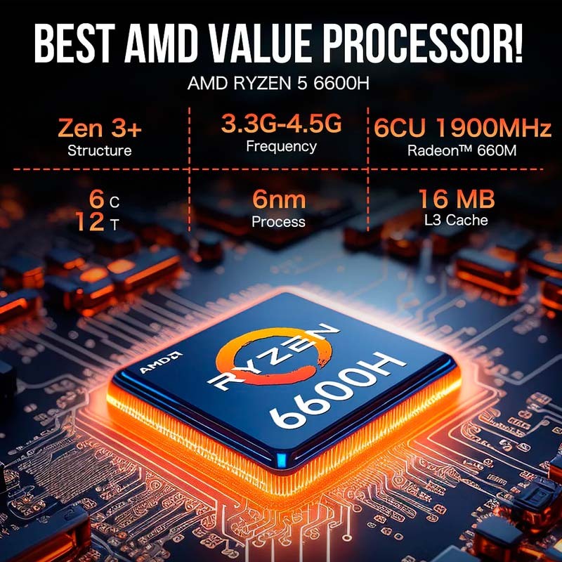 GMKtec M6 AMD Ryzen 5 6600H 16GB DDR5/512GB SSD/Windows 11 Pro - Mini PC - Item3