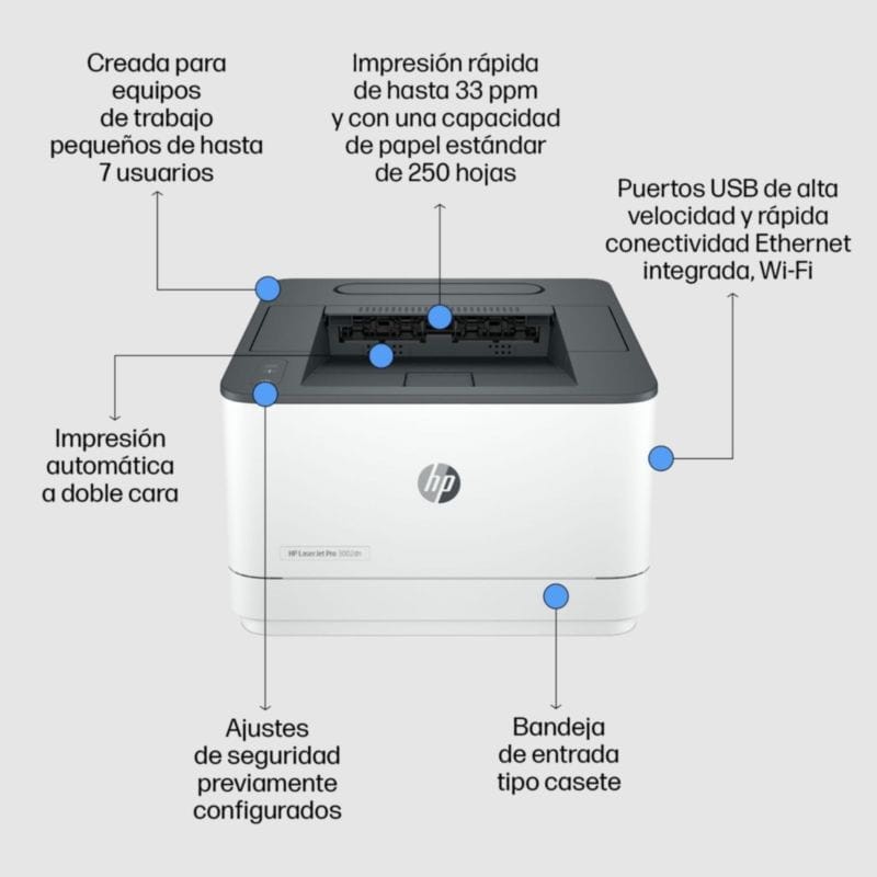 HP LaserJet Pro 3002dn - Impressora laser - Item4