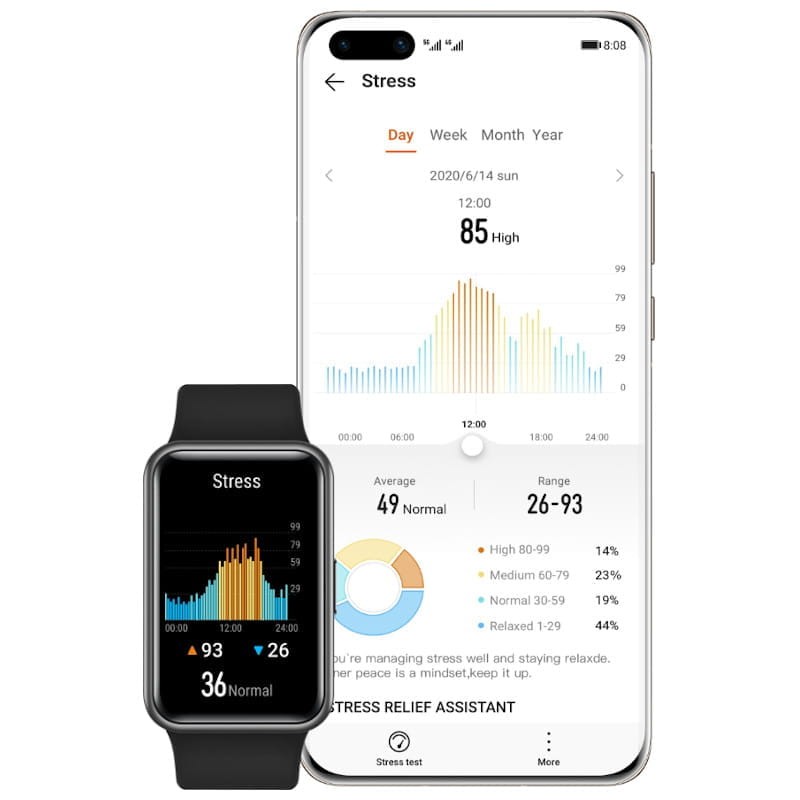 huawei stress level