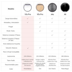 Aspirador Robot iLife V3s Pro - Ítem11