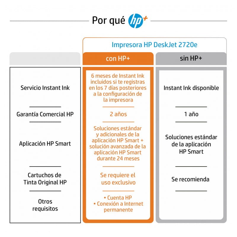 Impresora Multifunción HP DeskJet 2720e Tinta térmica Color Wifi - Ítem5