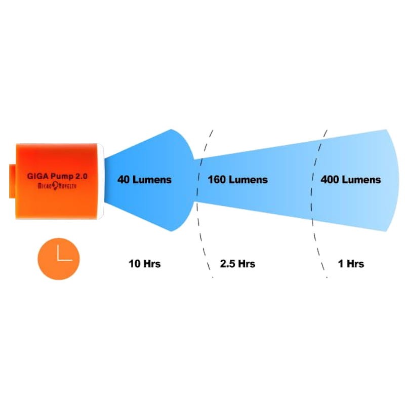 Inflador Giga Pump 2.0 - Ítem2