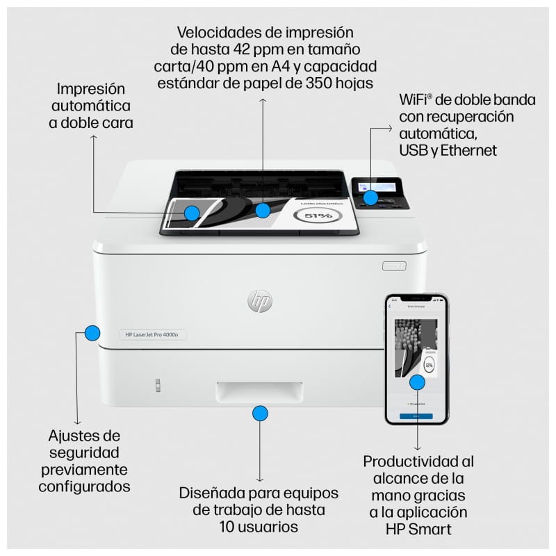 HP LaserJet Pro 4002dn Láser Blanco y Negro Blanco – Impresora Láser - Ítem5