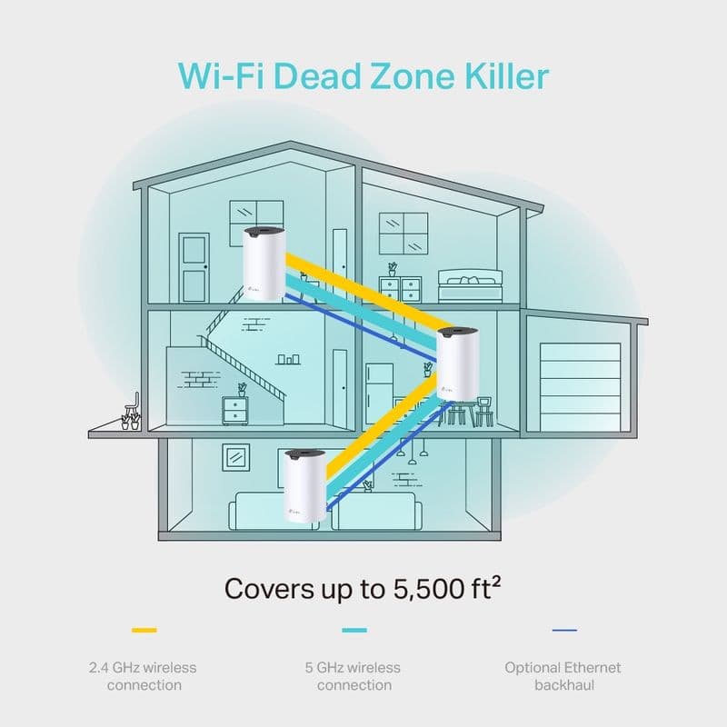 TP-Link Deco S4 Pack de 3 Wi-Fi Dual AC1200 montrant trois unités blanches en maison à étages, maillage 2,4 et 5 GHz et liaison Ethernet, couverture 510 m²