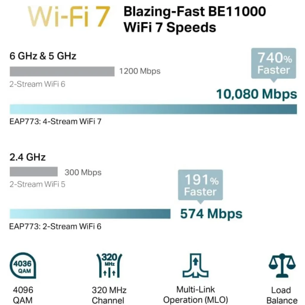 TP-Link Omada EAP773 point d'accès Wi-Fi 7 professionnel design extra plat - Ítem3