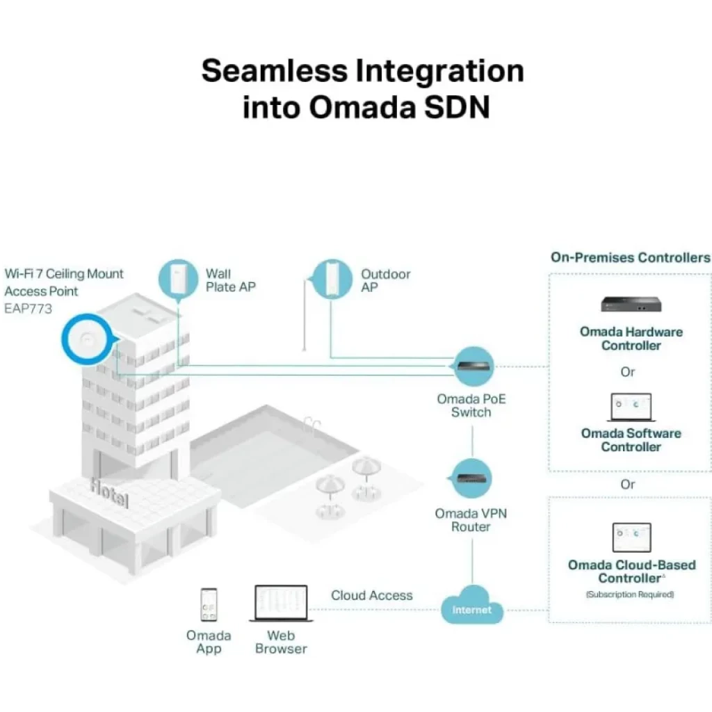 TP-Link Omada EAP773 point d'accès Wi-Fi 7 professionnel design extra plat - Ítem4