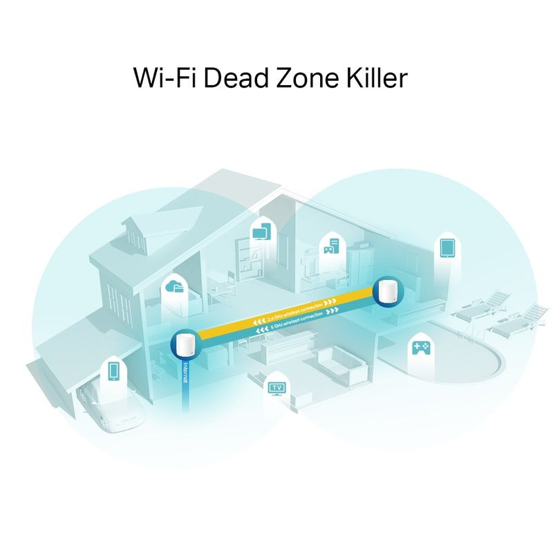 Dos nodos cilíndricos blancos TP-Link con acabado mate y logo gris, diseño minimalista sin antenas visibles, pack de 2 para red WiFi 6 Mesh en el hogar - Ítem1