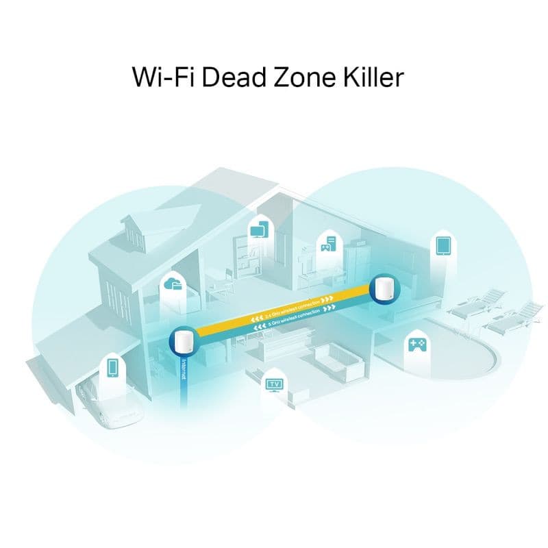 TP-Link Deco X60 Pack de 2 mostra cobertura Wi-Fi 6 em toda a casa, eliminando zonas mortas; ícones indicam streaming, jogos e dispositivos conectados